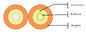 Cable de fribra óptica a dos caras ignífugo de Zipcord